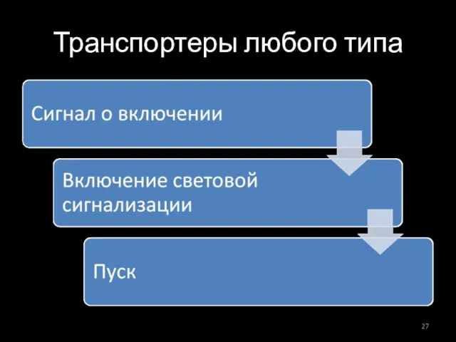 Транспортеры любого типа