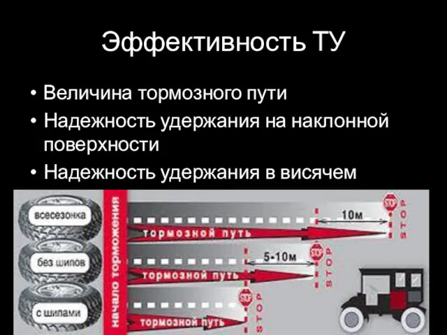 Эффективность ТУ Величина тормозного пути Надежность удержания на наклонной поверхности Надежность удержания в висячем положении