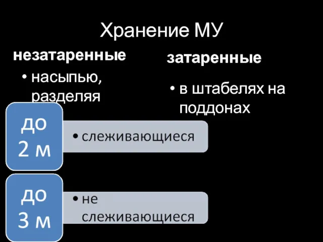 Хранение МУ затаренные насыпью, разделяя незатаренные в штабелях на поддонах