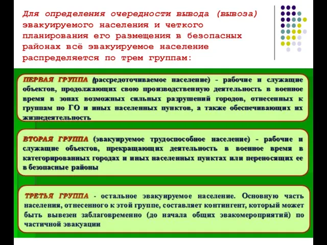 Для определения очередности вывода (вывоза) эвакуируемого населения и четкого планирования