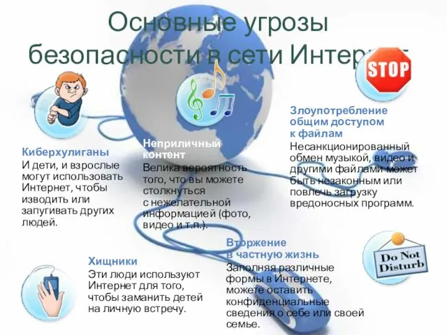 Основные угрозы безопасности в сети Интернет Киберхулиганы И дети, и