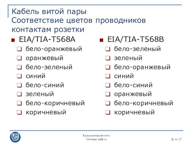 Компьютерные сети Сетевые кабели из 37 Кабель витой пары Соответствие