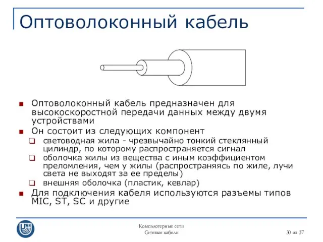 Компьютерные сети Сетевые кабели из 37 Оптоволоконный кабель Оптоволоконный кабель