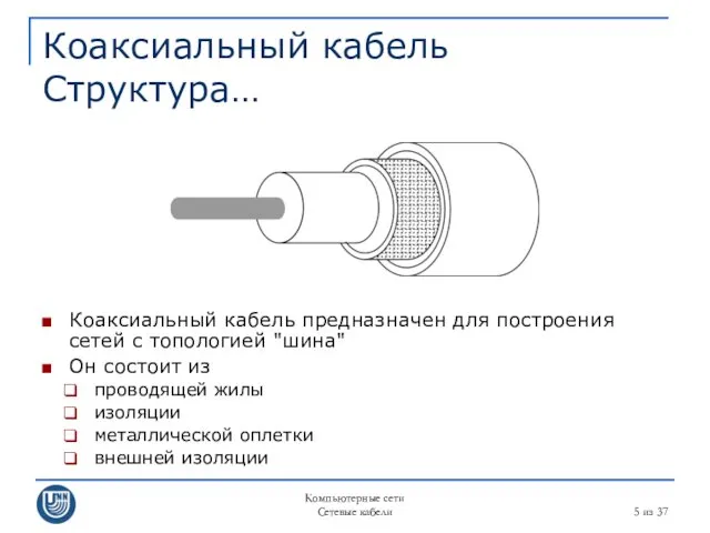 Компьютерные сети Сетевые кабели из 37 Коаксиальный кабель Структура… Коаксиальный