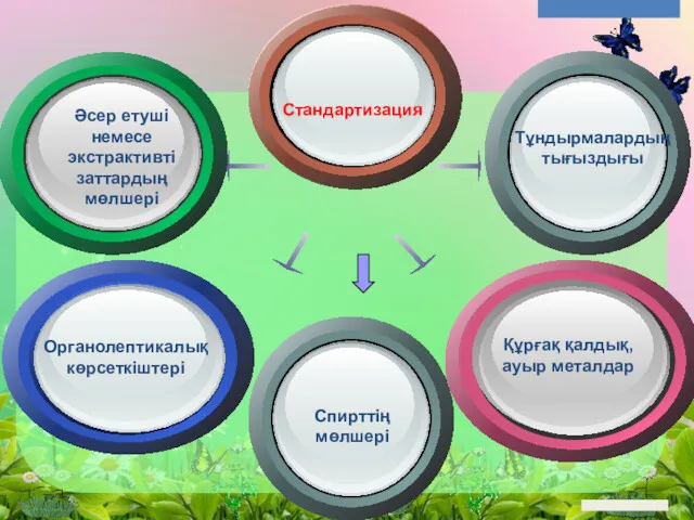 Стандартизация Тұндырмалардың тығыздығы Әсер етуші немесе экстрактивті заттардың мөлшері Құрғақ қалдық, ауыр металдар Спирттің мөлшері