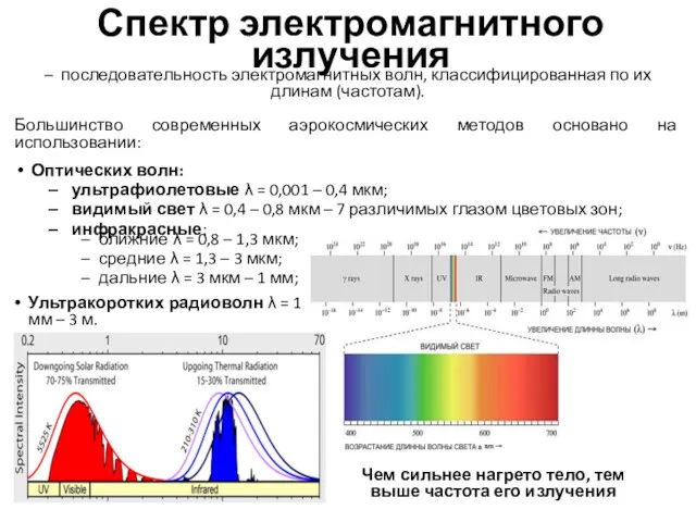 Спектр электромагнитного излучения – последовательность электромагнитных волн, классифицированная по их