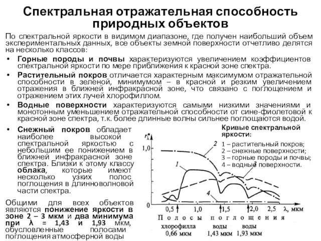 Спектральная отражательная способность природных объектов По спектральной яркости в видимом