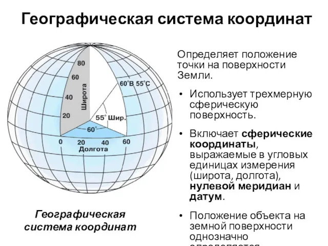 Географическая система координат Определяет положение точки на поверхности Земли. Использует