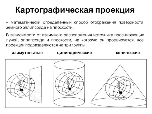 Картографическая проекция – математически определенный способ отображения поверхности земного эллипсоида
