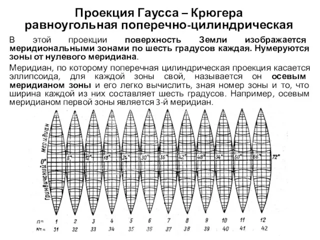 Проекция Гаусса – Крюгера равноугольная поперечно-цилиндрическая В этой проекции поверхность