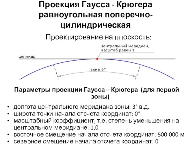 Проекция Гаусса - Крюгера равноугольная поперечно-цилиндрическая Проектирование на плоскость: Параметры