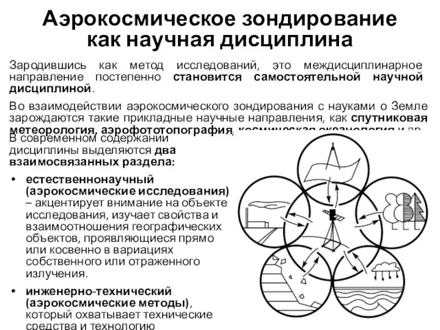 Аэрокосмическое зондирование как научная дисциплина Зародившись как метод исследований, это