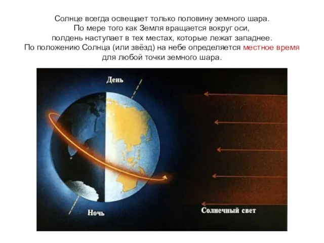 Солнце всегда освещает только половину земного шара. По мере того