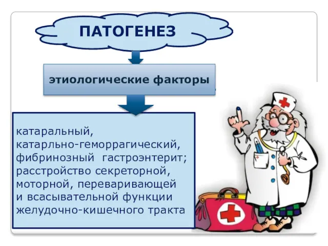 катаральный, катарльно-геморрагический, фибринозный гастроэнтерит; расстройство секреторной, моторной, переваривающей и всасывательной функции желудочно-кишечного тракта ПАТОГЕНЕЗ этиологические факторы