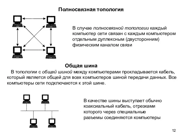 Полносвязная топология В случае полносвязной топологии каждый компьютер сети связан