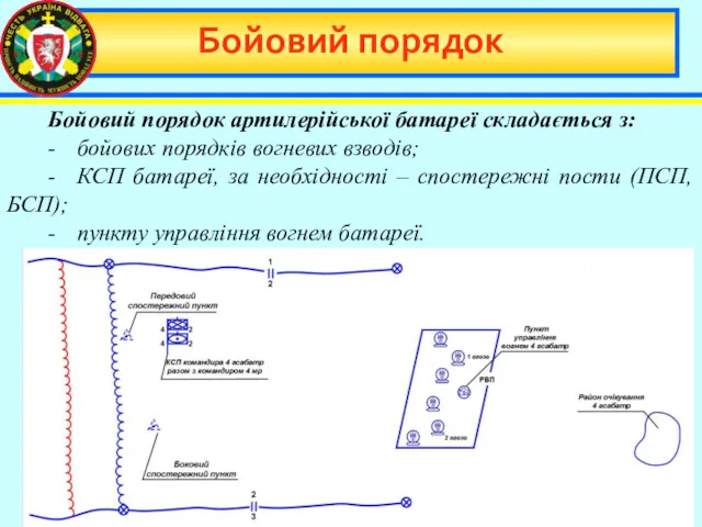 Бойовий порядок Бойовий порядок артилерійської батареї складається з: - бойових