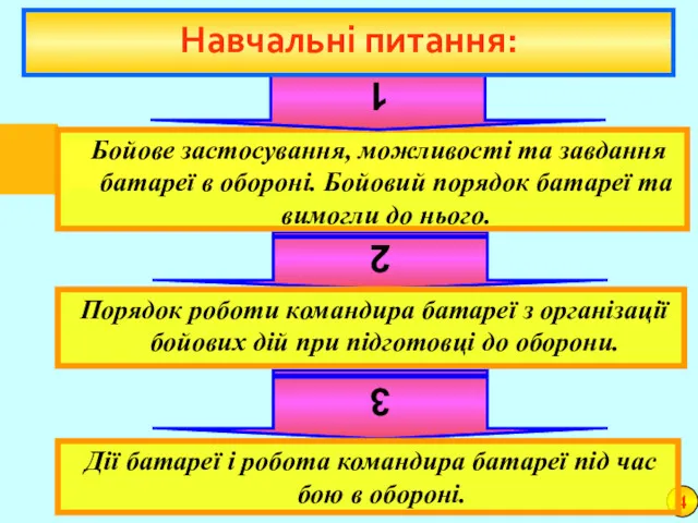 3 2 Бойове застосування, можливості та завдання батареї в обороні.