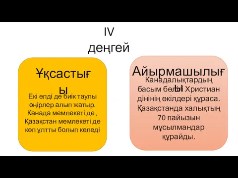 IV деңгей Екі елді де биік таулы өңірлер алып жатыр.Канада