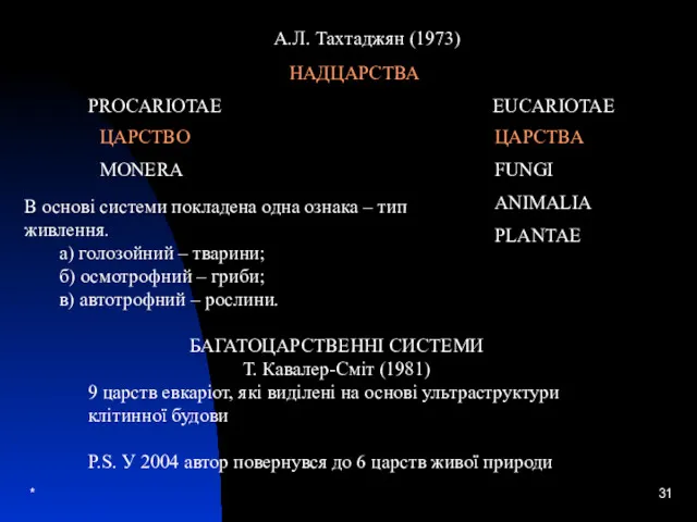 * А.Л. Тахтаджян (1973) НАДЦАРСТВА PROCARIOTAE EUCARIOTAE ЦАРСТВО MONERA ЦАРСТВА