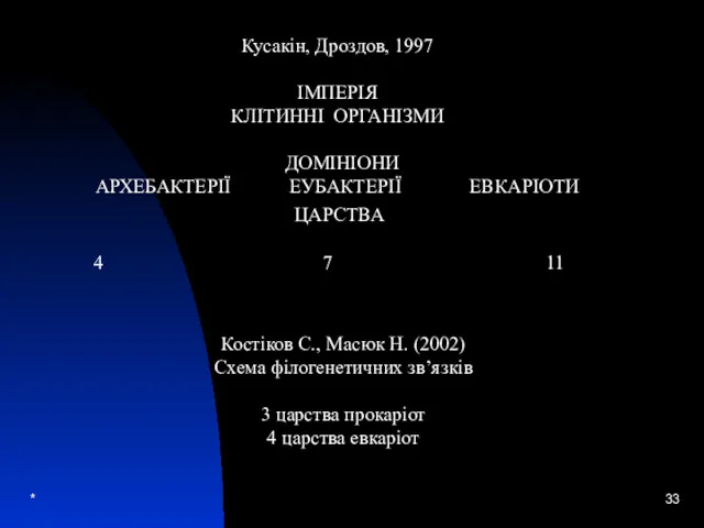 * Костіков С., Масюк Н. (2002) Схема філогенетичних зв’язків 3