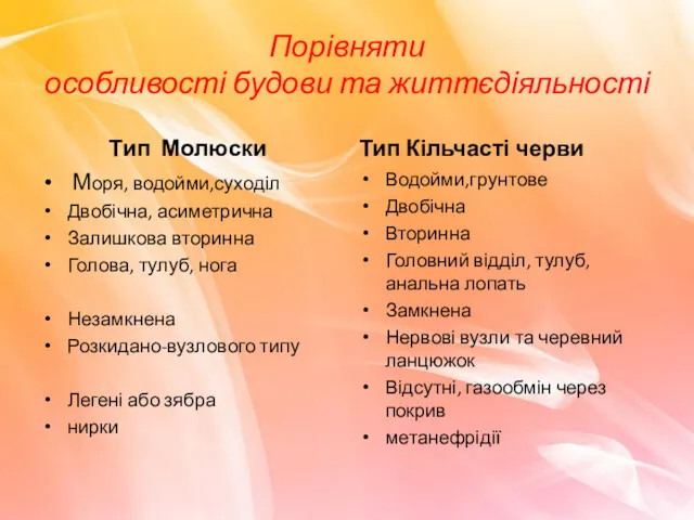 Порівняти особливості будови та життєдіяльності Тип Молюски Моря, водойми,суходіл Двобічна,