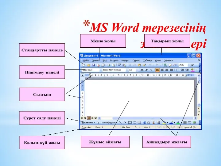 MS Word терезесінің элеметтері