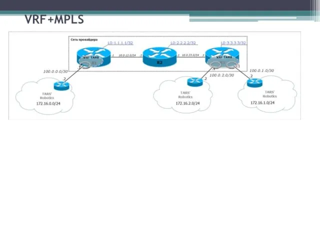 VRF+MPLS