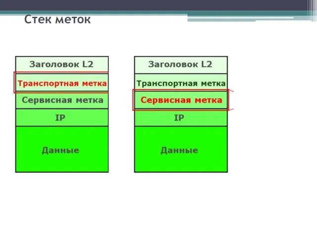 Стек меток