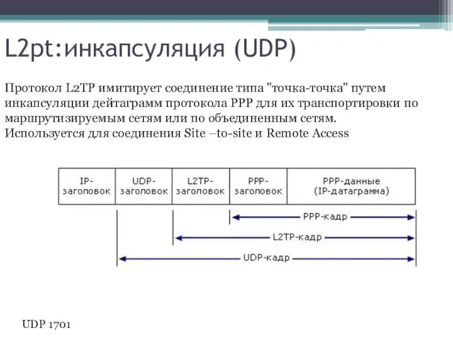 L2pt:инкапсуляция (UDP) Протокол L2TP имитирует соединение типа "точка-точка" путем инкапсуляции