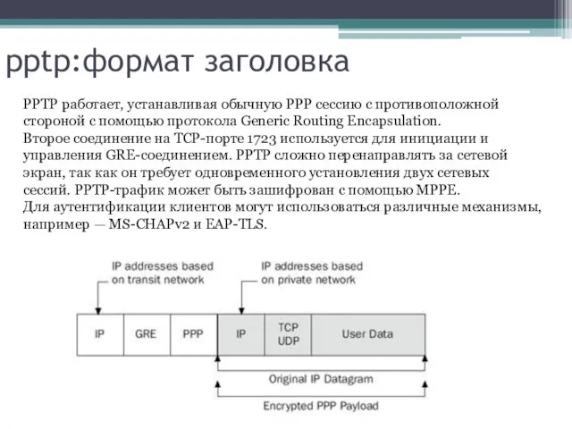 pptp:формат заголовка PPTP работает, устанавливая обычную PPP сессию с противоположной