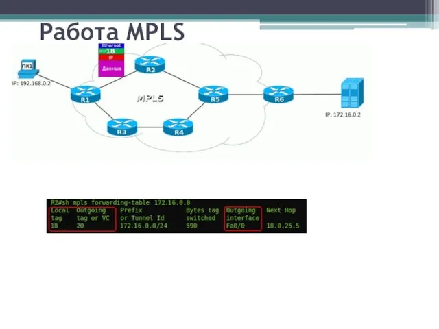 Работа MPLS