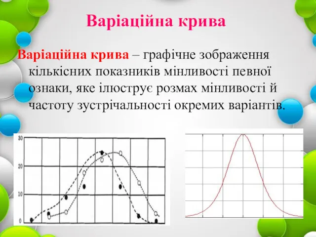 Варіаційна крива Варіаційна крива – графічне зображення кількісних показників мінливості