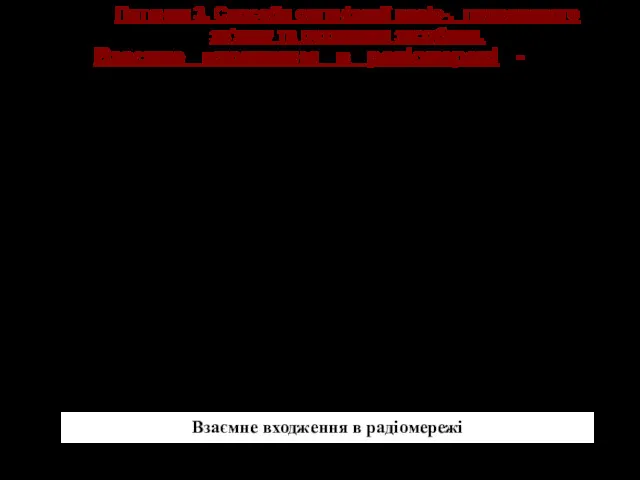 Питання 3. Способи організації радіо-, проводового зв'язку та рухомими засобами.