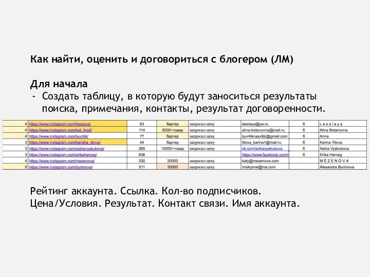 Как найти, оценить и договориться с блогером (ЛМ) Для начала