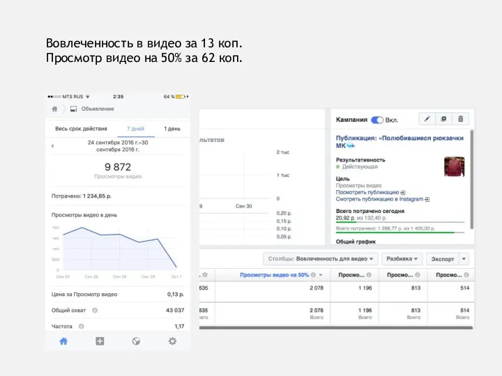 Вовлеченность в видео за 13 коп. Просмотр видео на 50% за 62 коп.