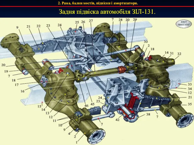 2. Рама, балки мостів, підвіски і амортизатори. Задня підвіска автомобіля ЗІЛ-131.