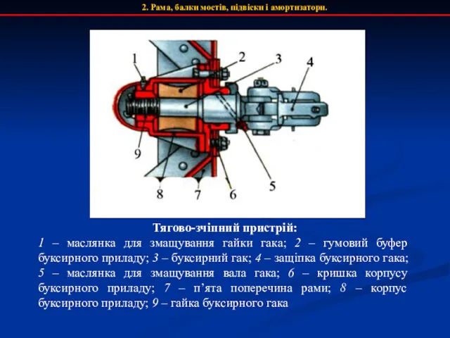 2. Рама, балки мостів, підвіски і амортизатори. Тягово-зчіпний пристрій: 1