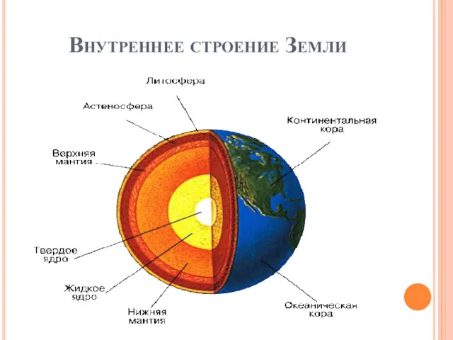 Внутреннее строение Земли