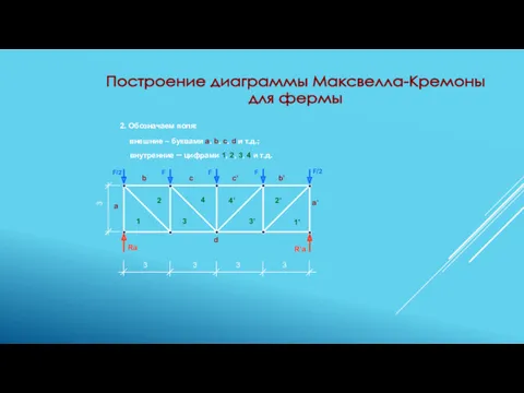 3 2. Обозначаем поля: Построение диаграммы Максвелла-Кремоны для фермы внешние