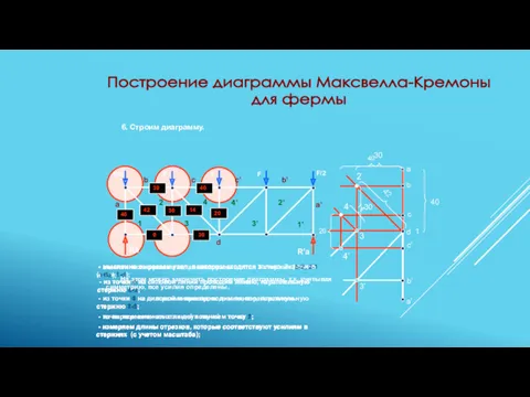 F/2 F/2 F F F 6. Строим диаграмму. Построение диаграммы