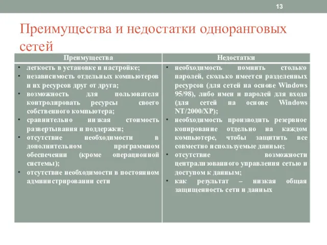 Преимущества и недостатки одноранговых сетей