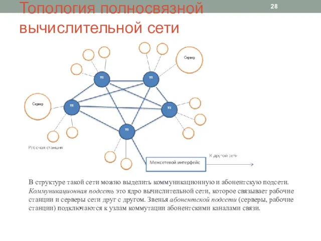 Топология полносвязной вычислительной сети В структуре такой сети можно выделить