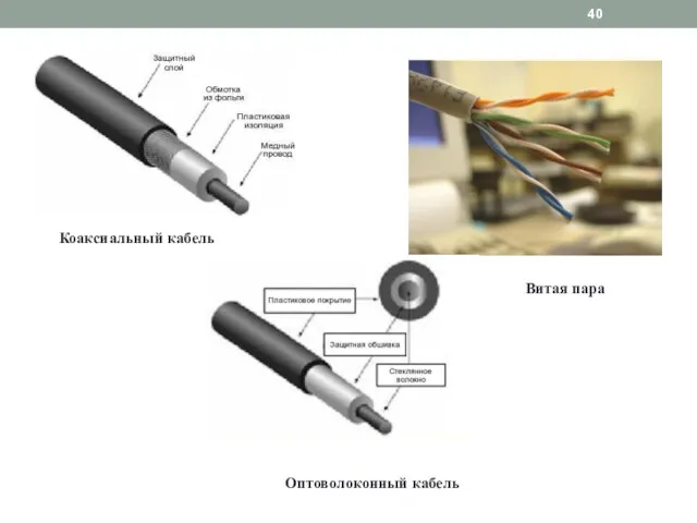 Оптоволоконный кабель Витая пара Коаксиальный кабель