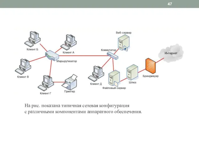 На рис. показана типичная сетевая конфигурация с различными компонентами аппаратного обеспечения.