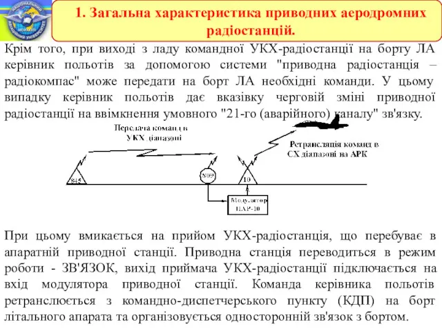 Крім того, при виході з ладу командної УКХ-радіостанції на борту