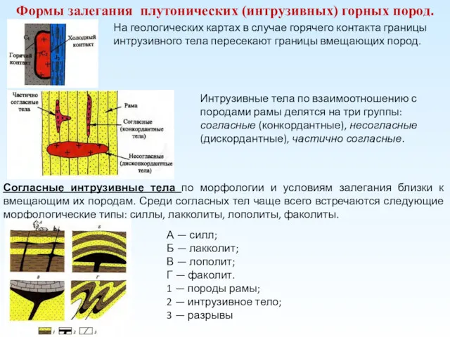 Формы залегания плутонических (интрузивных) горных пород. На геологических картах в