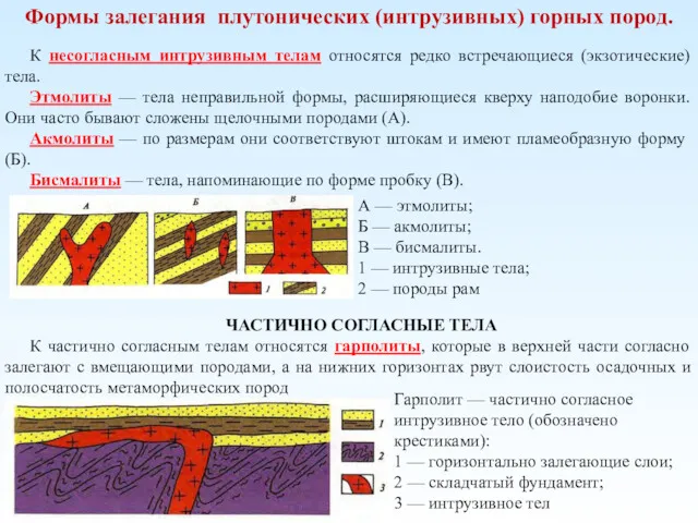 Формы залегания плутонических (интрузивных) горных пород. К несогласным интрузивным телам