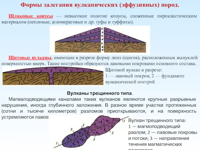 Формы залегания вулканических (эффузивных) пород. Шлаковые конусы — невысокие пологие