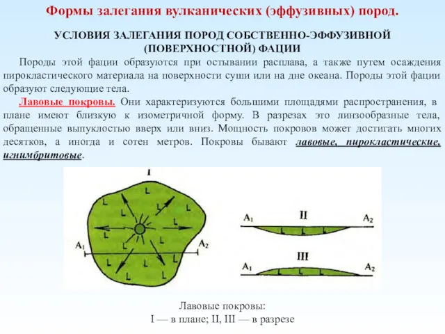 Формы залегания вулканических (эффузивных) пород. УСЛОВИЯ ЗАЛЕГАНИЯ ПОРОД СОБСТВЕННО-ЭФФУЗИВНОЙ (ПОВЕРХНОСТНОЙ)