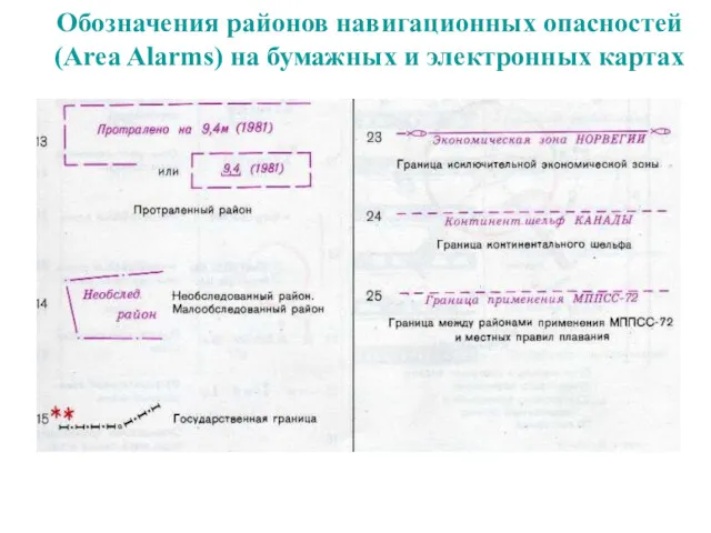 Обозначения районов навигационных опасностей (Area Alarms) на бумажных и электронных картах